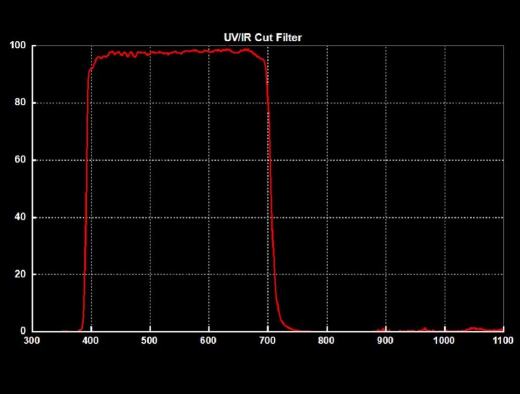 SVBONY SV305 Pro Review: Best Budget Astronomy Camera? (Real Test Results) 7 6372973825711858798840415