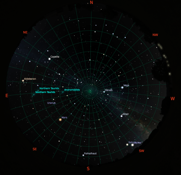 Equatorial Mount vs Alt-Azimuth Mount (Read This First!)