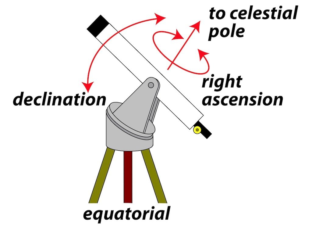 solidworks telescope equatorial mount download