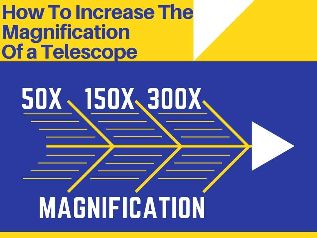 How To Increase The Magnification Of a Telescope