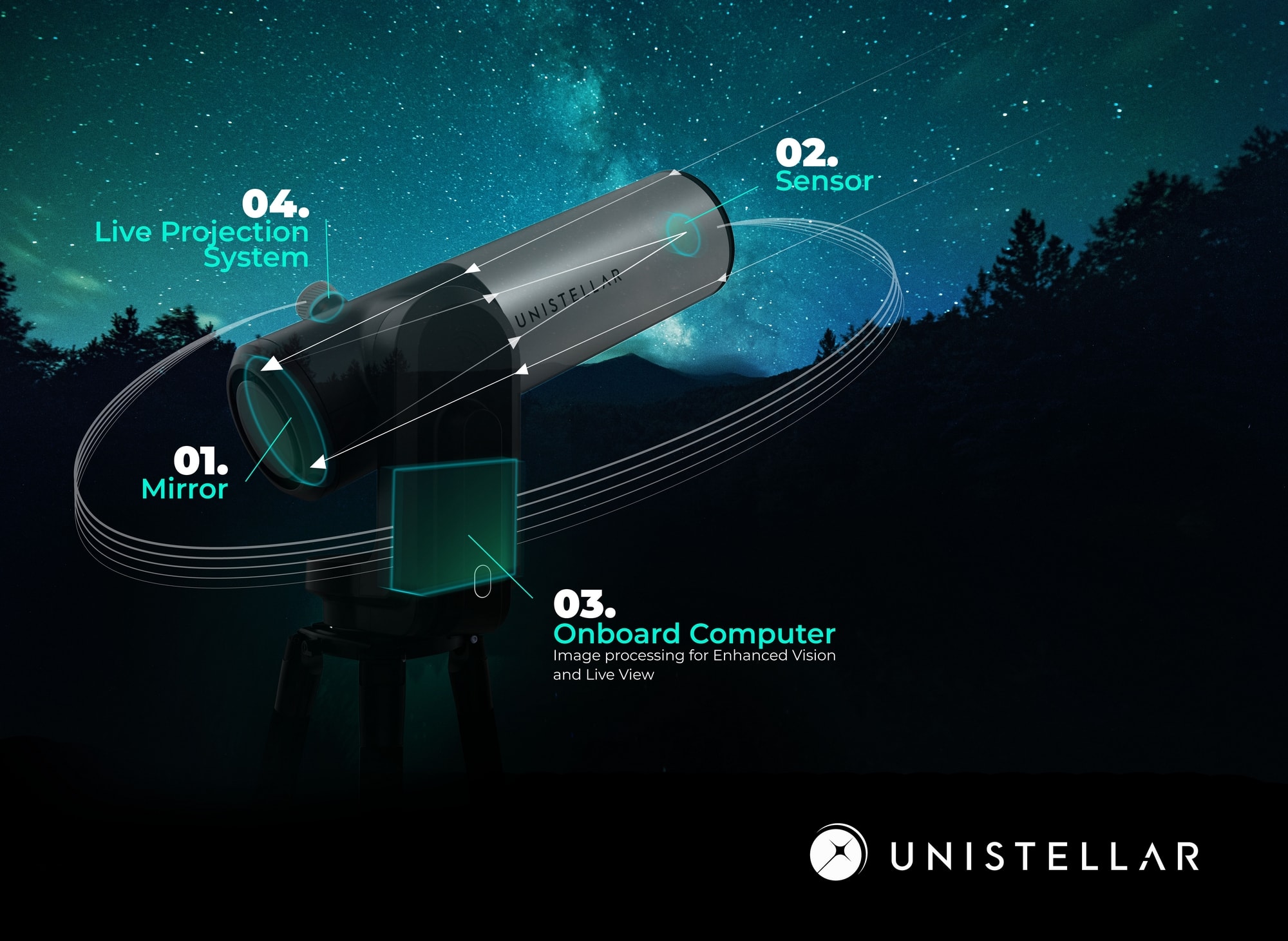 Unistellar EVscope 2 Review (Full Review)